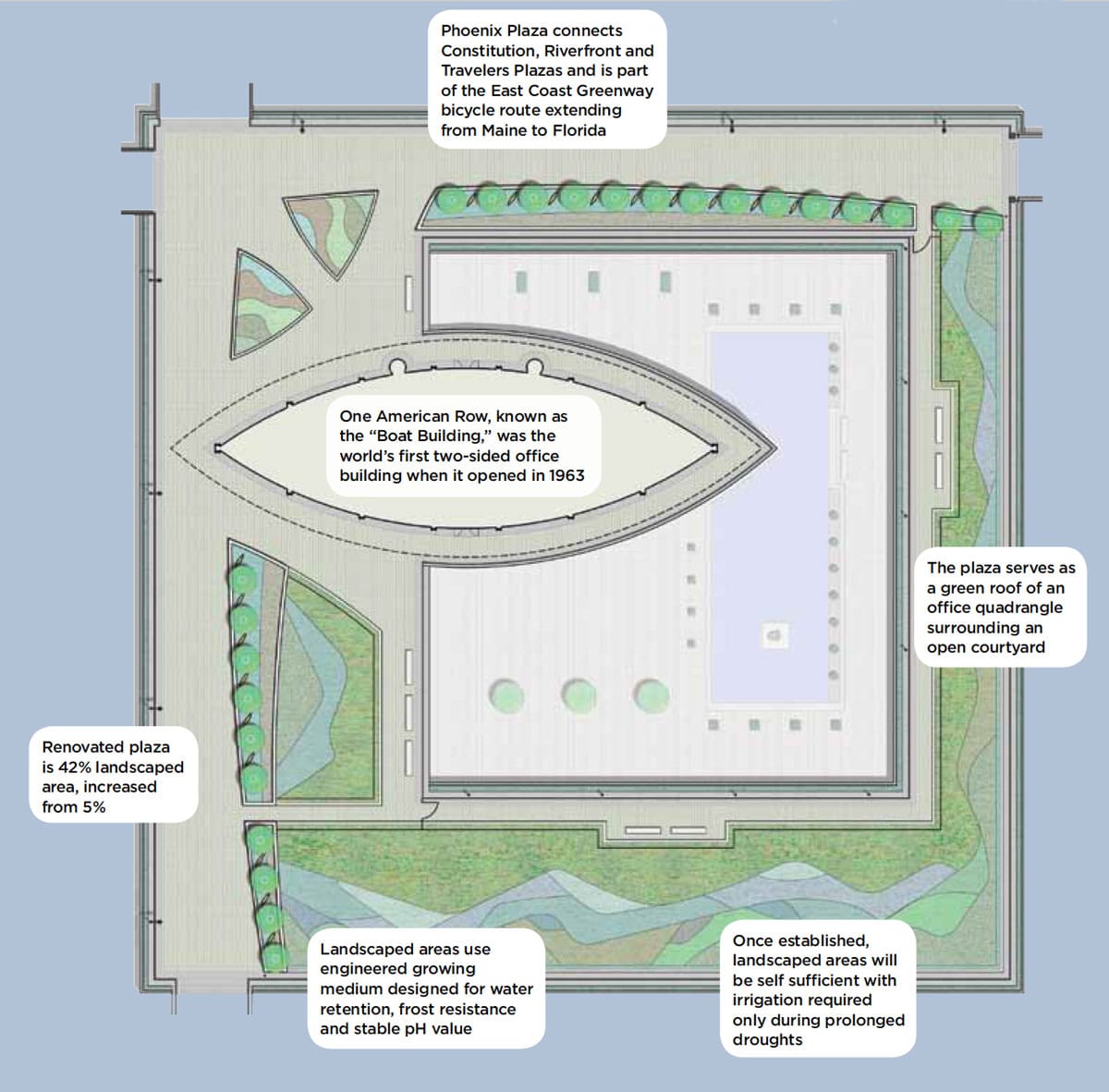 Architectural sketch of landscape plan